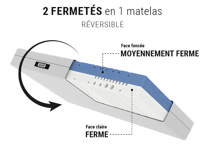 Matelas BODYGUARD®